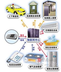 2014年重慶工程職業(yè)技術學院物聯(lián)網(wǎng)應用技術與重慶網(wǎng)絡技術服務發(fā)展探析